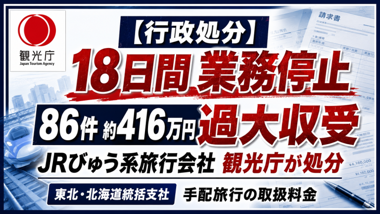 JR東日本びゅうツーリズム＆セールス東北・北海道統括支社への18日間業務停止処分と86件約416万円の過大収受を伝える報道アイキャッチ