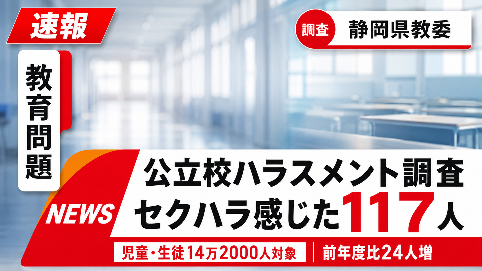 静岡県教委の調査で教職員からセクハラを感じた児童・生徒117人を伝える報道画像