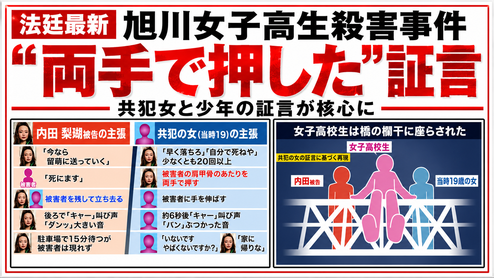 旭川女子高校生殺害事件で共犯女と少年が法廷証言した裁判の報道イメージ