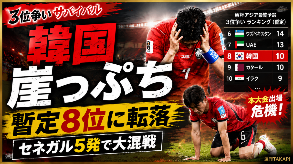 北中米W杯2026で韓国代表が3位チーム争いの暫定8位付近に追い込まれていることを伝えるエンタメ報道アイキャッチ