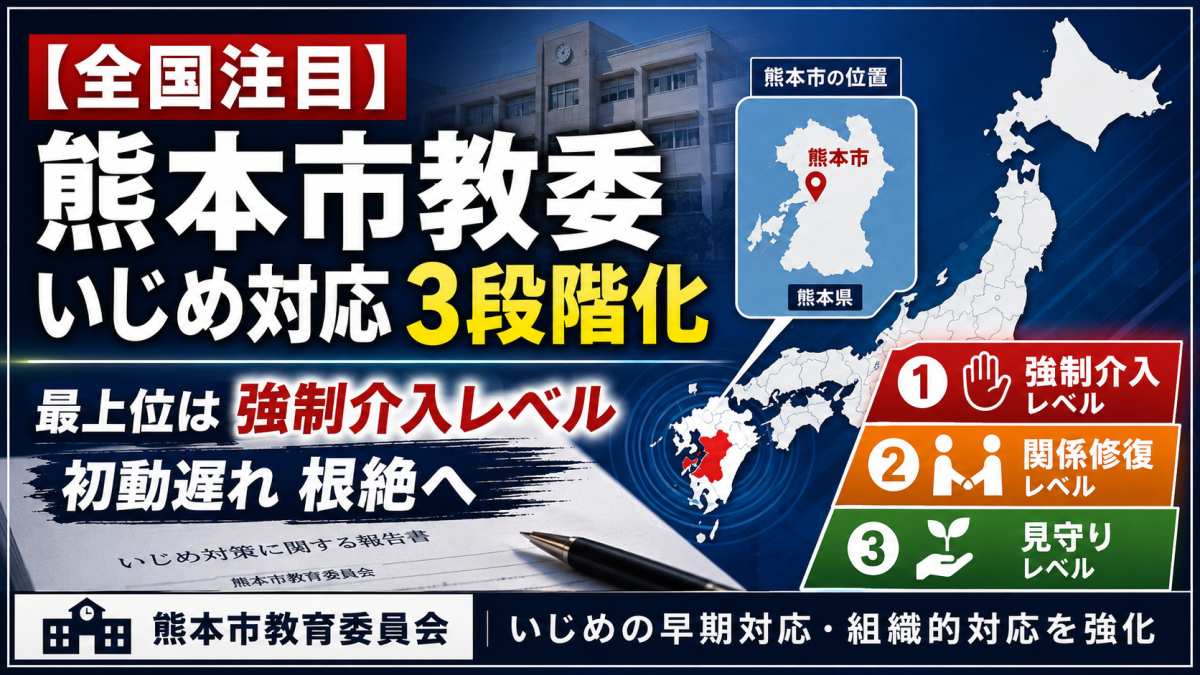 熊本市教育委員会がいじめ事案を3段階に分類し強制介入レベルを明文化する方針を示したことを伝える報道アイキャッチ