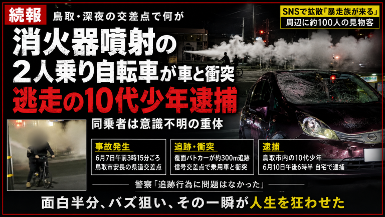 鳥取市の深夜交差点で起きた消火器噴射自転車事故を伝える報道アイキャッチ。2人乗り自転車、覆面パトカーの追跡、乗用車との衝突、10代少年逮捕、同乗者重体という事故の概要を黒と赤を基調に表現している。