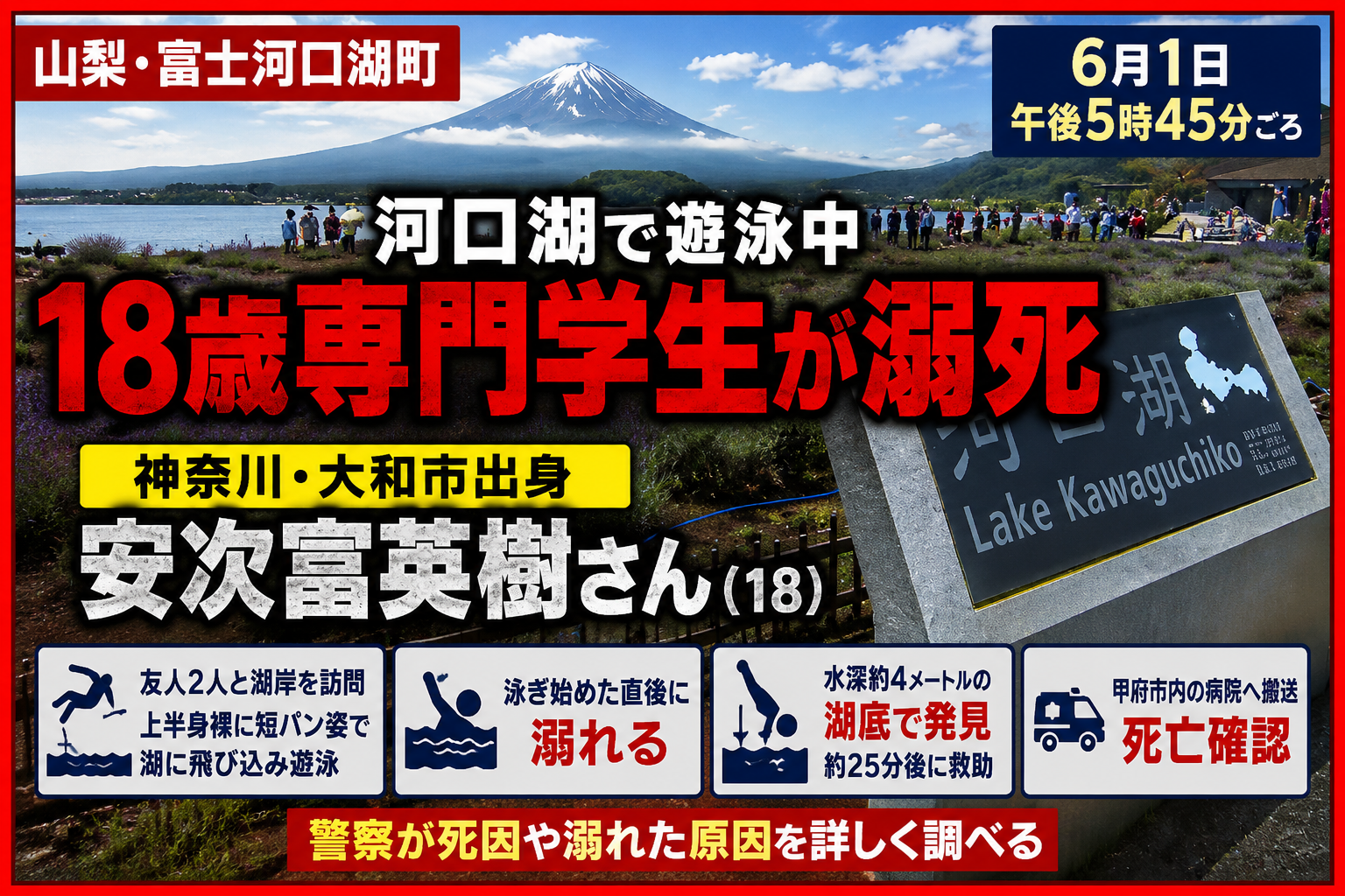 山梨県富士河口湖町の河口湖で起きた水難事故を伝えるニュース画像。富士山と河口湖の風景を背景に、神奈川県大和市の18歳専門学生・安次富英樹さんが遊泳中に溺れて死亡した事故の概要を示している。