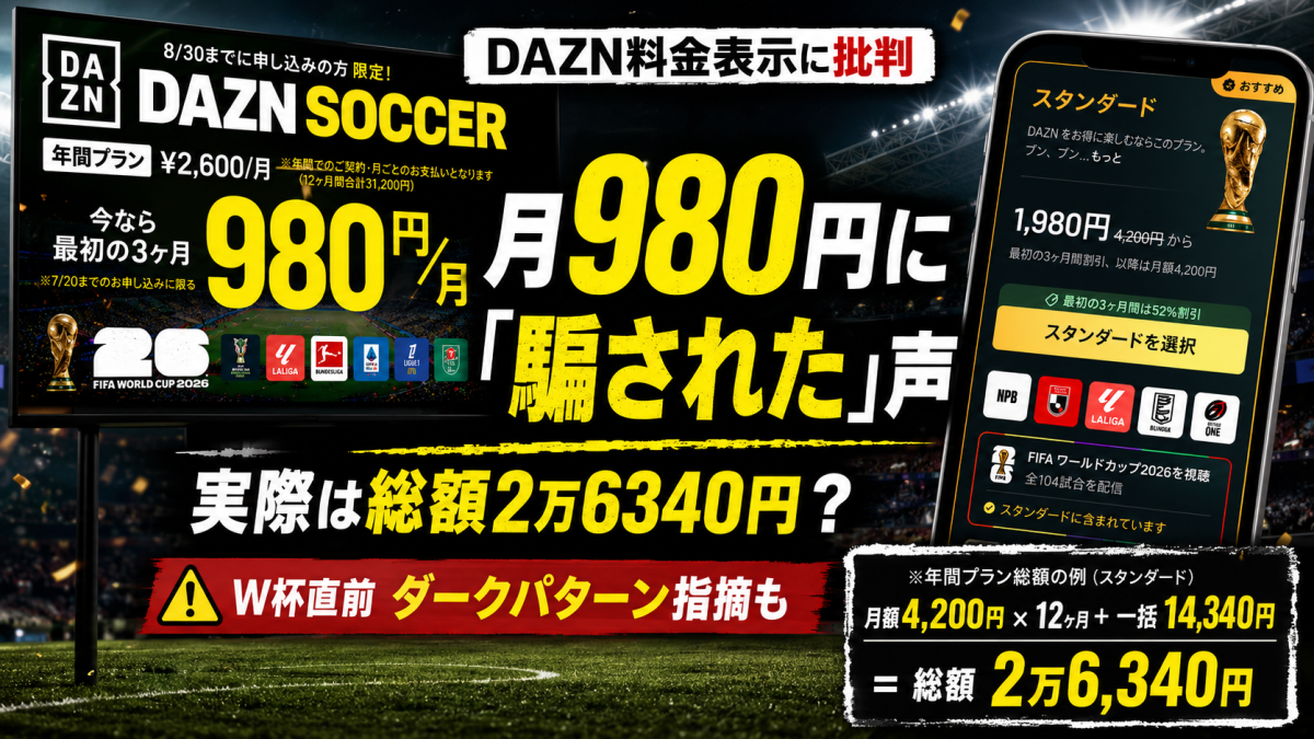 DAZNの月980円W杯プランについて実際は総額2万6340円になるとしてSNSで批判が広がっていることを伝える週刊TAKAPIの報道アイキャッチ