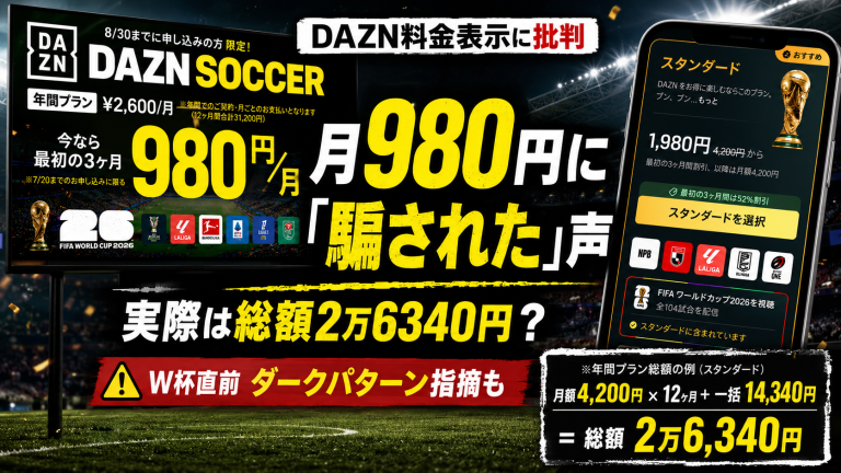 DAZNの月980円W杯プランについて実際は総額2万6340円になるとしてSNSで批判が広がっていることを伝える週刊TAKAPIの報道アイキャッチ