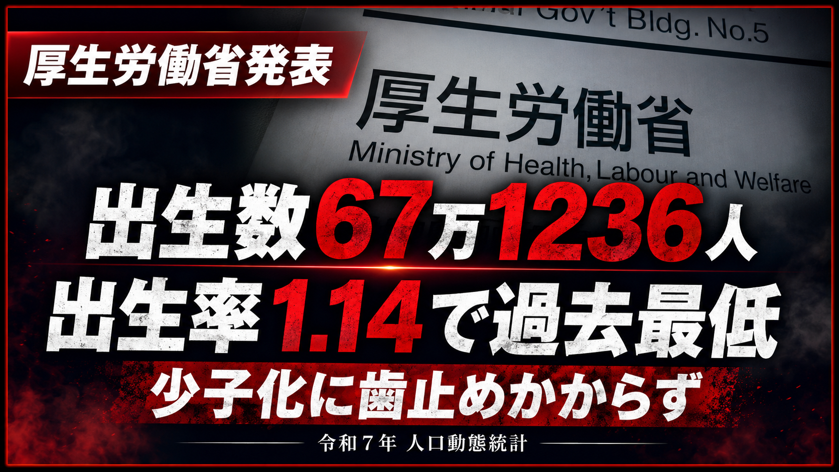 令和7年の出生数67万1236人と合計特殊出生率1.14で少子化が進む日本社会を示すイメージ