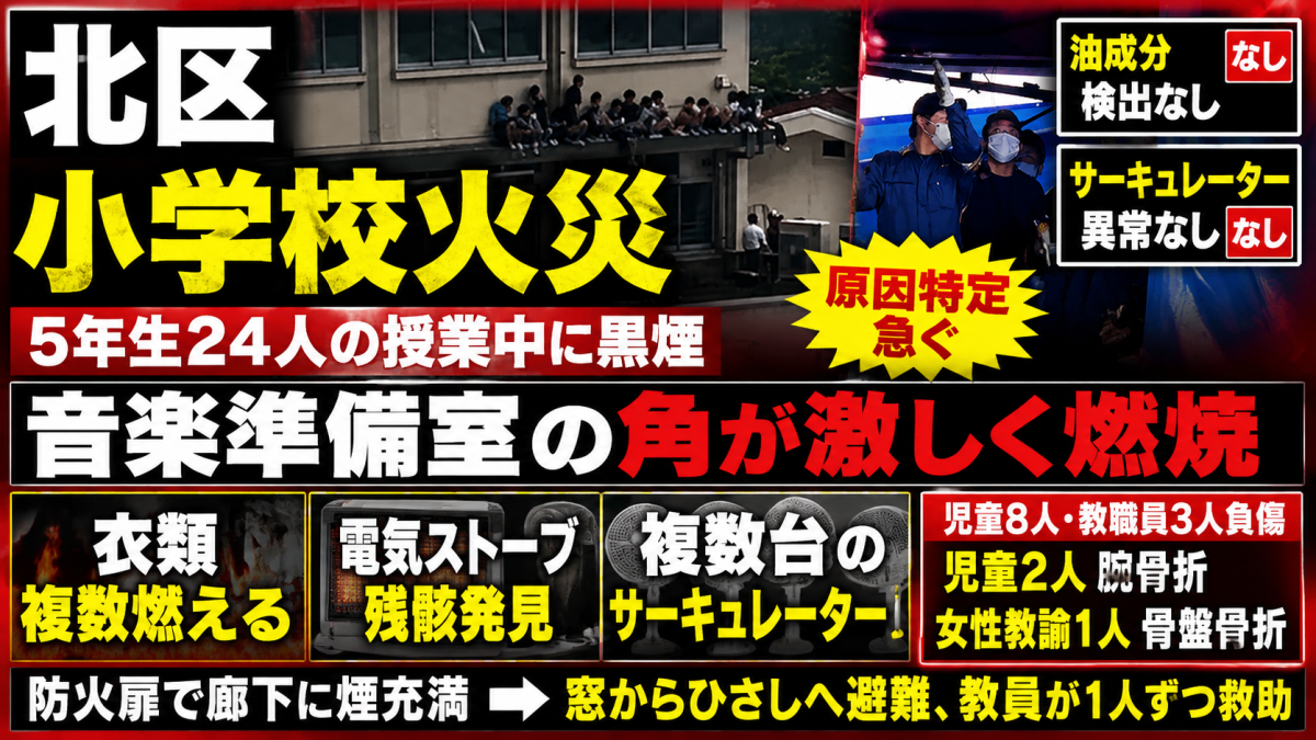 東京都北区の滝野川第三小学校火災で、音楽準備室の衣類と電気ストーブの位置関係が焦点となっていることを伝える報道アイキャッチ