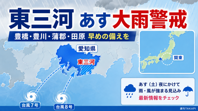 台風7号と台風8号の影響で東海と関東に大雨警戒を呼びかける報道アイキャッチ