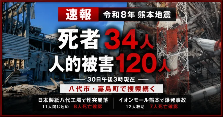 令和8年熊本地震で人的被害が120人、死者が34人となり、日本製紙八代工場とイオンモール熊本で救助・捜索活動が続いていることを伝える速報アイキャッチ