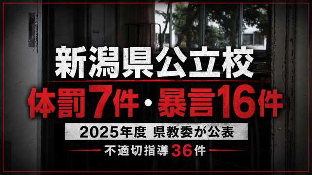新潟県内の公立小中高校で2025年度に体罰7件と暴言16件、不適切指導36件が確認された問題を伝える報道アイキャッチ