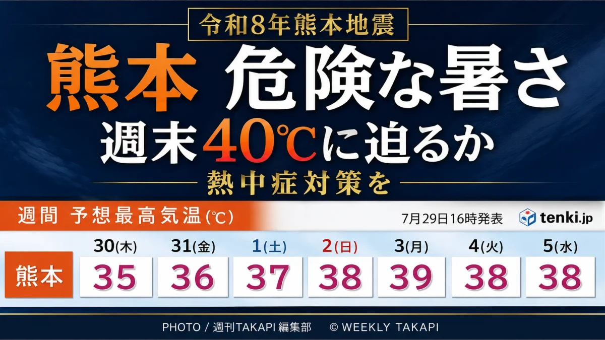 令和8年熊本地震の被災地となっている熊本で、週末に40℃に迫る危険な暑さが予想され、避難所や復旧作業現場で熱中症対策が求められていることを伝える報道アイキャッチ