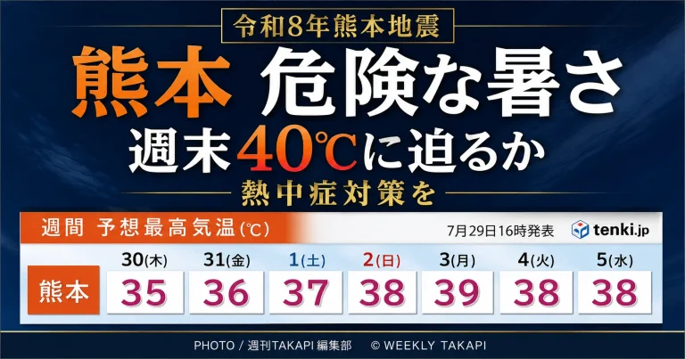 令和8年熊本地震の被災地となっている熊本で、週末に40℃に迫る危険な暑さが予想され、避難所や復旧作業現場で熱中症対策が求められていることを伝える報道アイキャッチ