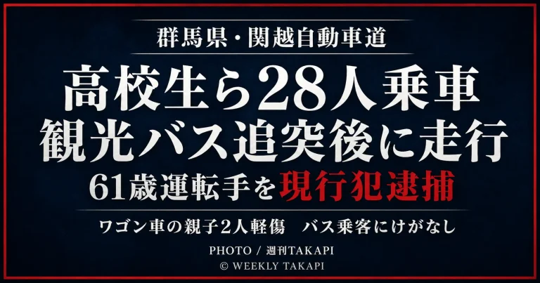 群馬県内の関越自動車道で高校生と教員28人を乗せた観光バスがワゴン車に追突後も走行し、61歳の運転手が現行犯逮捕されたことを伝える週刊TAKAPIの報道アイキャッチ