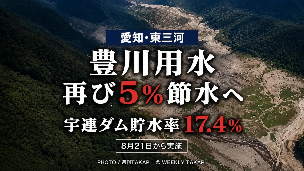 愛知県東三河の豊川用水で5％節水が始まり宇連ダムの貯水率が17.4％まで低下しているニュースの報道アイキャッチ
