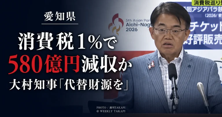 食料品の消費税率を8％から1％に引き下げた場合に愛知県と県内市町村で年間約580億円の減収になるとの試算を伝える報道アイキャッチ