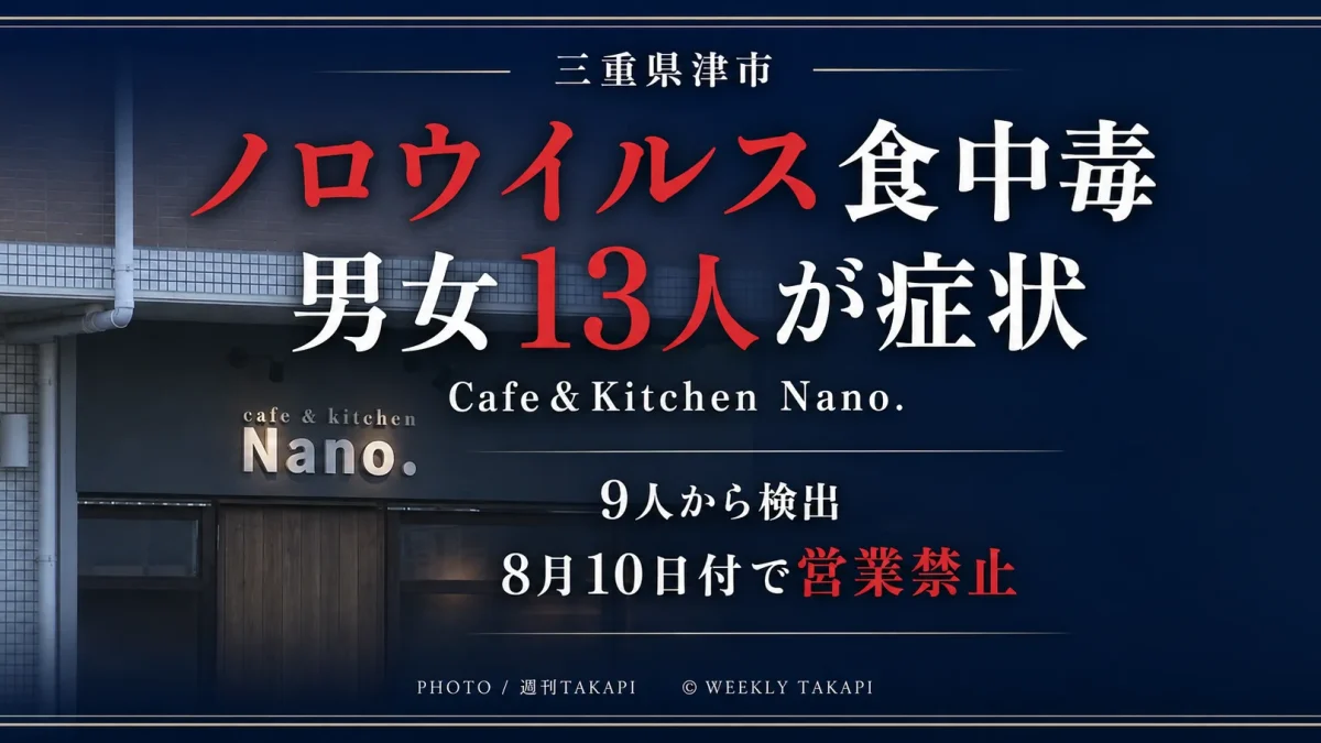 三重県津市江戸橋の「Cafe＆Kitchen Nano.」でノロウイルスによる食中毒が発生し、男女13人が症状を訴え、営業禁止処分が出されたことを伝える週刊TAKAPIの報道アイキャッチ