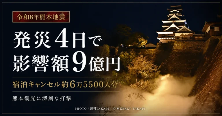令和8年熊本地震の影響により、熊本県内で発災後4日間に宿泊キャンセルが約6万5500人分発生し、影響額が暫定約9億円に達したことを伝える報道用アイキャッチ