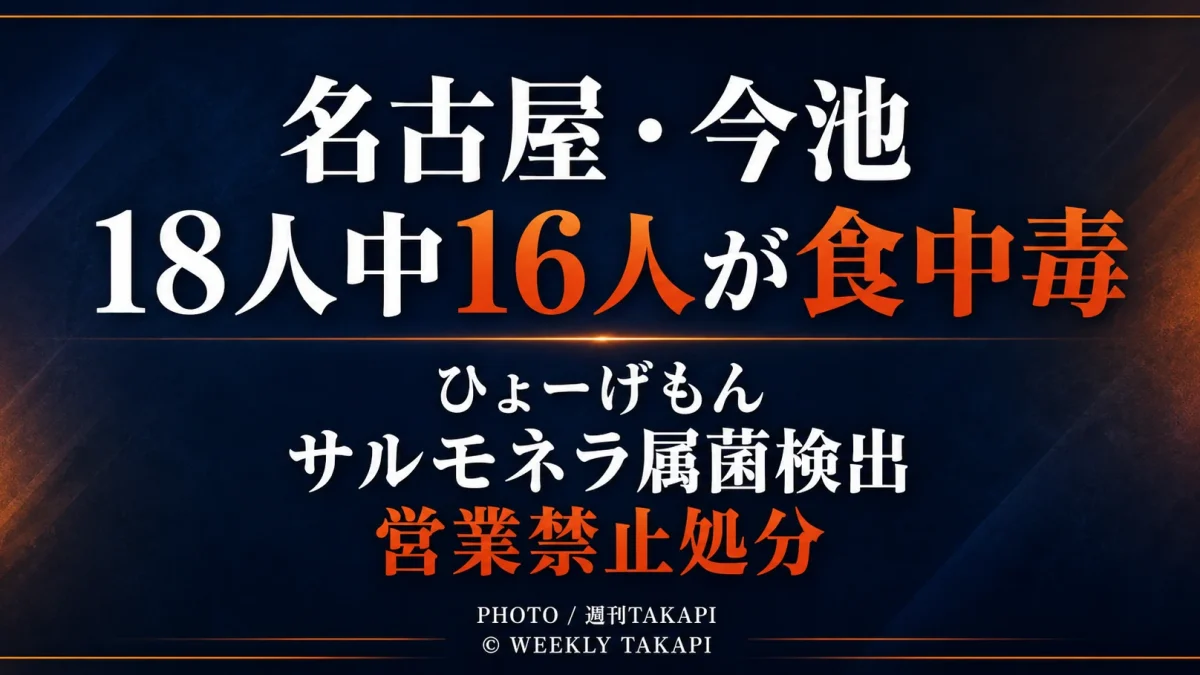 名古屋市千種区今池の「串焼き・巻き串工房 ひょーげもん」で18人中16人が食中毒を発症し、サルモネラ属菌検出と営業禁止処分を伝える報道アイキャッチ