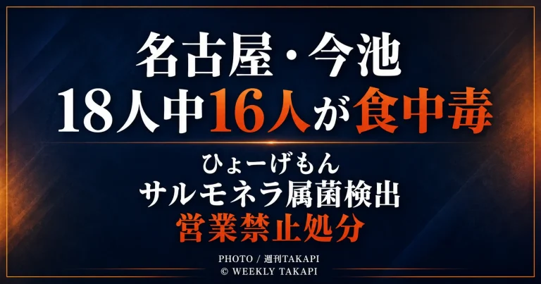 名古屋市千種区今池の「串焼き・巻き串工房 ひょーげもん」で18人中16人が食中毒を発症し、サルモネラ属菌検出と営業禁止処分を伝える報道アイキャッチ