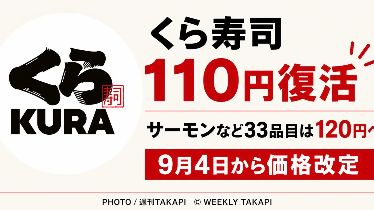 くら寿司が2026年9月4日から最低価格を110円へ引き下げる一方でサーモンなど33品目を120円へ値上げする価格改定のアイキャッチ