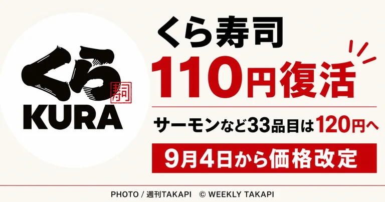 くら寿司が2026年9月4日から最低価格を110円へ引き下げる一方でサーモンなど33品目を120円へ値上げする価格改定のアイキャッチ