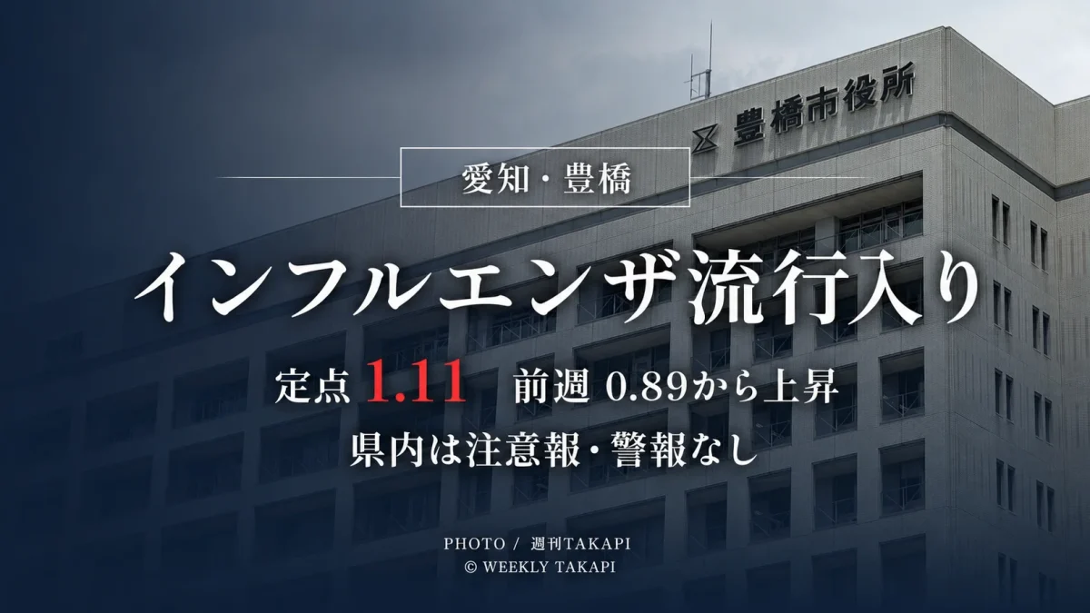 豊橋市のインフルエンザ定点当たり報告数が1.11となり流行入りしたことを伝える週刊TAKAPIのニュースアイキャッチ