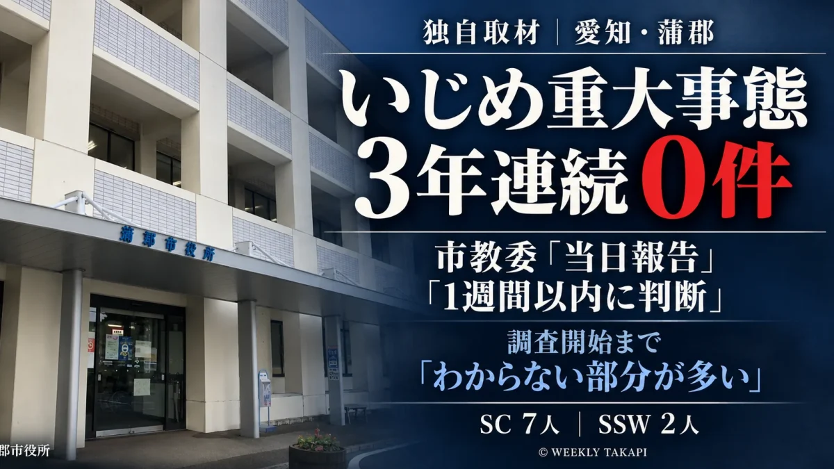 蒲郡市教育委員会への独自取材で、市立小中学校のいじめ重大事態が令和5年度から令和7年度まで3年連続0件だったことや、重大な被害の疑いは当日中に報告し1週間以内に重大事態該当を判断する運用が明らかになったことを伝える週刊TAKAPIの報道アイキャッチ