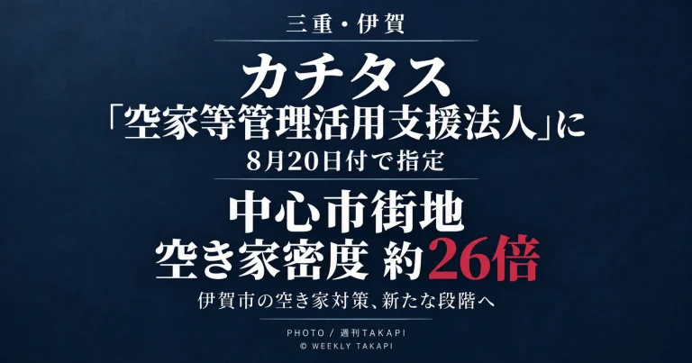 三重県伊賀市がカチタスを空家等管理活用支援法人に8月20日付で指定し、中心市街地の空き家密度が郊外の約26倍となっている課題を伝える週刊TAKAPIのアイキャッチ