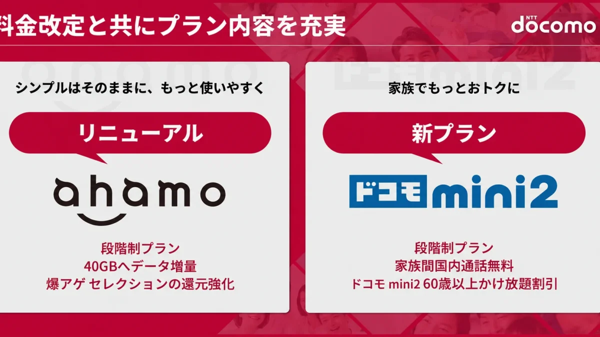 ahamoの2026年12月からの新料金を示した表、40GB以下3135円、60GB以下4125円、120GB以下5115円