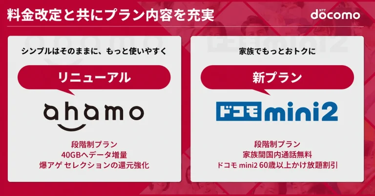 ahamoの2026年12月からの新料金を示した表、40GB以下3135円、60GB以下4125円、120GB以下5115円