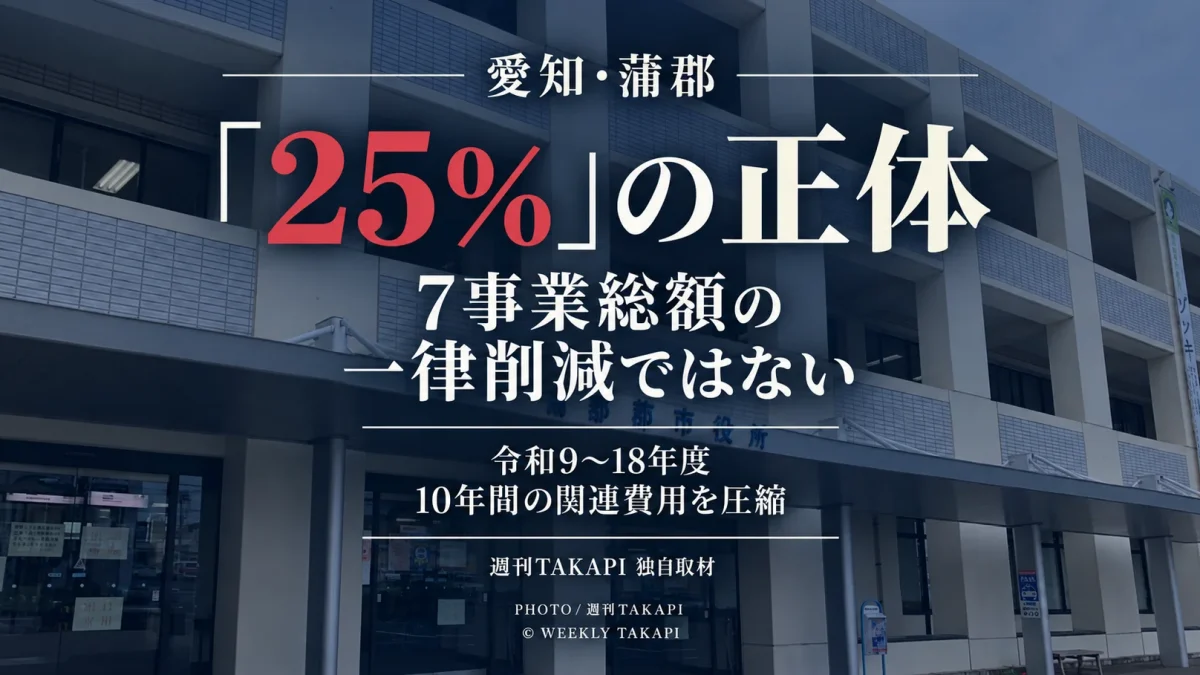 蒲郡市が大型投資7事業について令和9年度から18年度までの10年間にかかる関連費用を25％程度圧縮する目標を掲げていることを独自取材で検証した週刊TAKAPIのアイキャッチ
