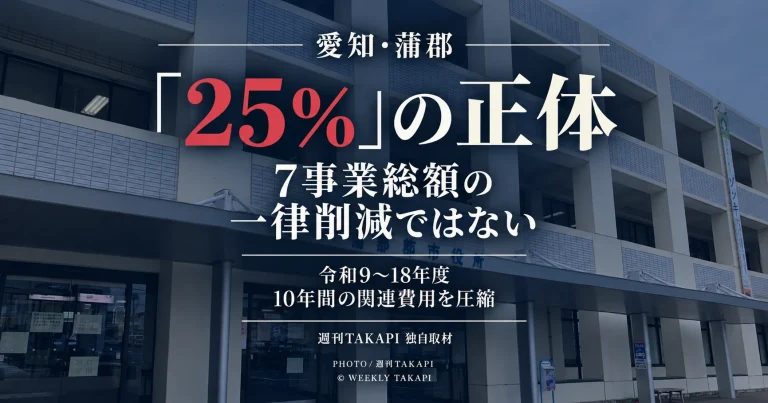 蒲郡市が大型投資7事業について令和9年度から18年度までの10年間にかかる関連費用を25％程度圧縮する目標を掲げていることを独自取材で検証した週刊TAKAPIのアイキャッチ