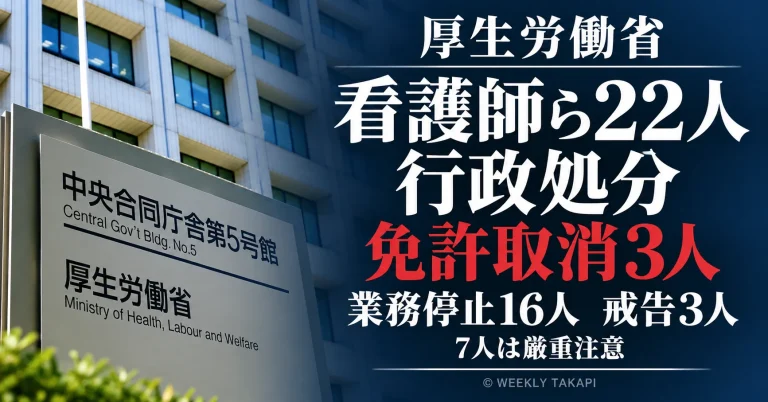 厚生労働省が保健師・助産師・看護師ら22人を行政処分とし、免許取消3人、業務停止16人、戒告3人としたことを伝える週刊TAKAPIの報道アイキャッチ