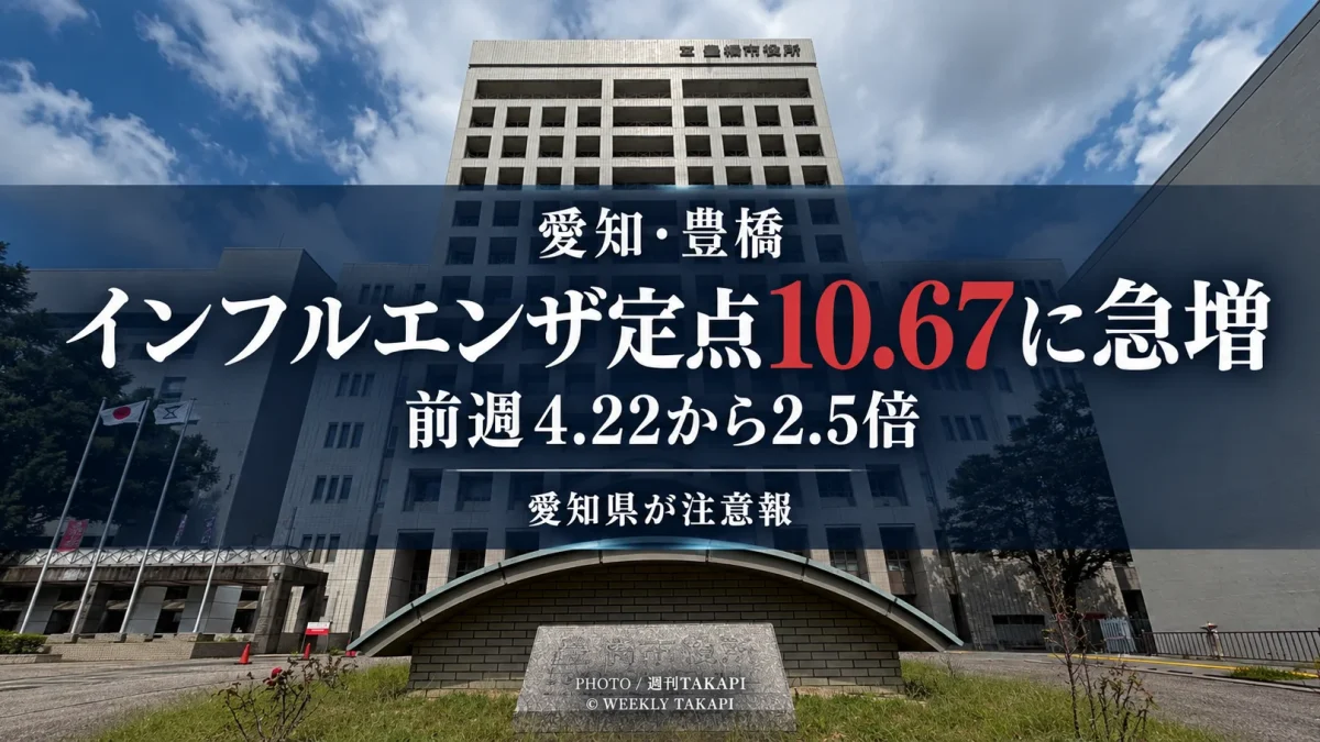 豊橋市でインフルエンザの定点医療機関当たり報告数が10.67に上昇し、愛知県が県内全域に注意報を発令したことを伝える週刊TAKAPIの報道アイキャッチ