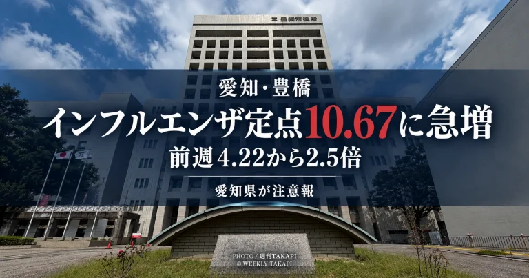 豊橋市でインフルエンザの定点医療機関当たり報告数が10.67に上昇し、愛知県が県内全域に注意報を発令したことを伝える週刊TAKAPIの報道アイキャッチ