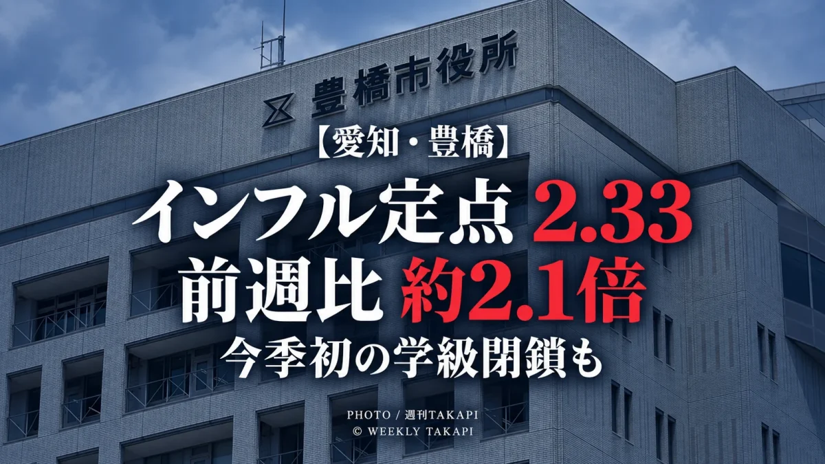 豊橋市の2026年第36週インフルエンザ定点当たり報告数が2.33となり前週比約2.1倍、今季初の学級閉鎖を確認