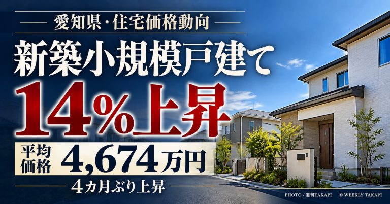愛知県の新築小規模一戸建て住宅の平均価格が4,674万円となり前月比14％上昇した2026年9月の住宅価格動向