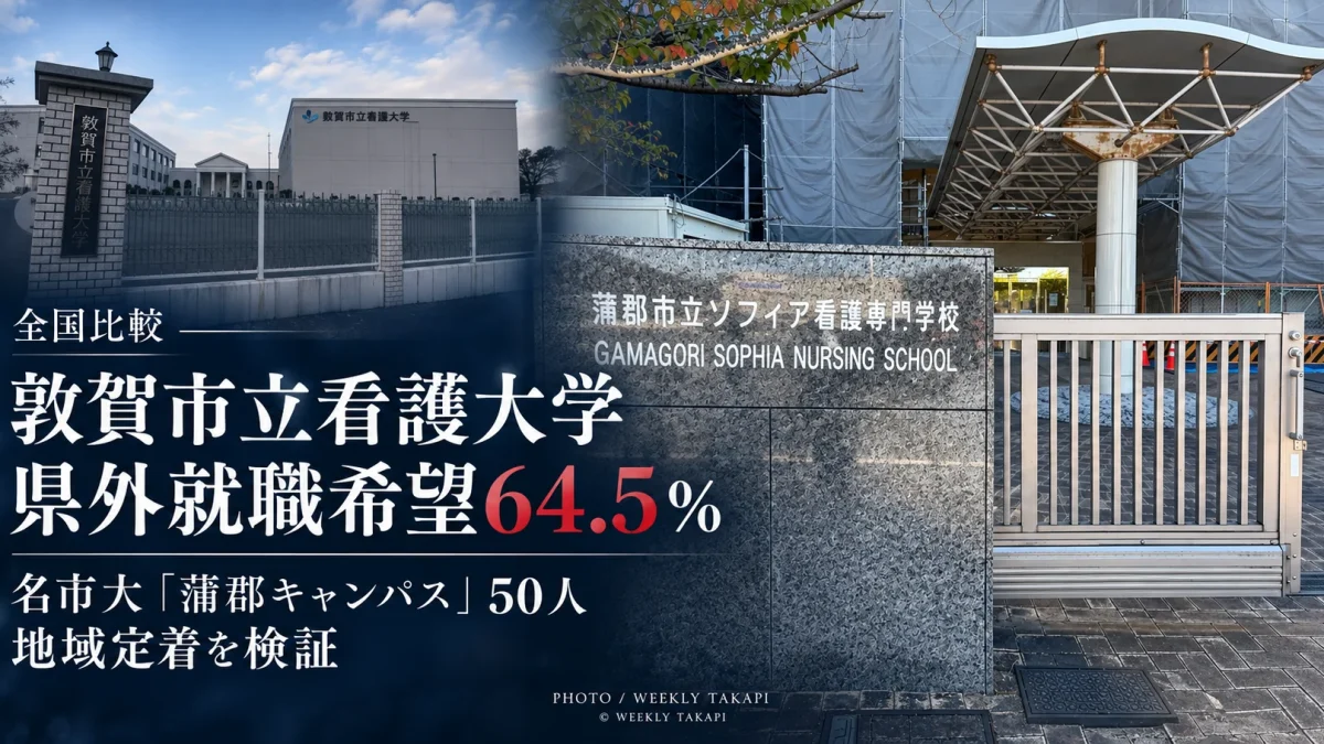 敦賀市立看護大学と蒲郡市立ソフィア看護専門学校の校舎写真を組み合わせ、県外就職希望64.5%と名市大蒲郡キャンパス50人の地域定着課題を伝える週刊TAKAPIの報道アイキャッチ