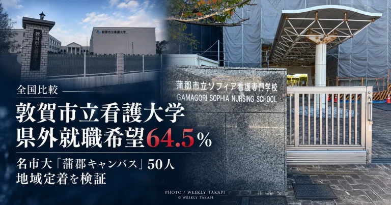 敦賀市立看護大学と蒲郡市立ソフィア看護専門学校の校舎写真を組み合わせ、県外就職希望64.5％と名市大蒲郡キャンパス50人の地域定着課題を伝える週刊TAKAPIの報道アイキャッチ