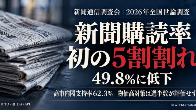 2026年の新聞通信調査会の全国世論調査で、新聞購読率が49.8％となり初めて5割を下回ったことを伝える週刊TAKAPIの報道アイキャッチ画像。