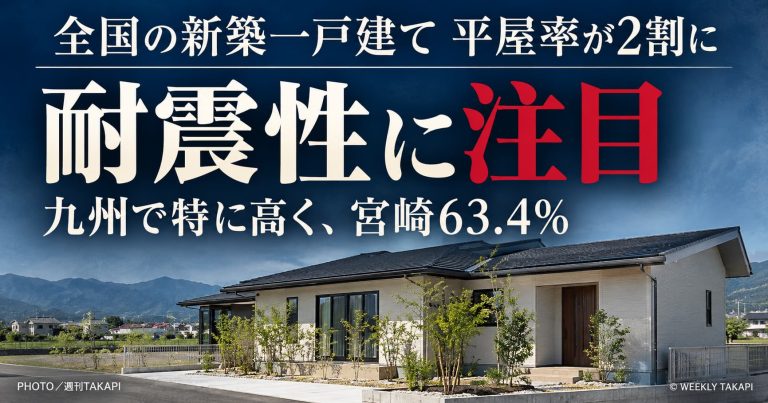 全国の新築一戸建てで平屋率が約2割に上昇。耐震性への関心や九州での高い平屋率を伝える週刊TAKAPIのニュース画像