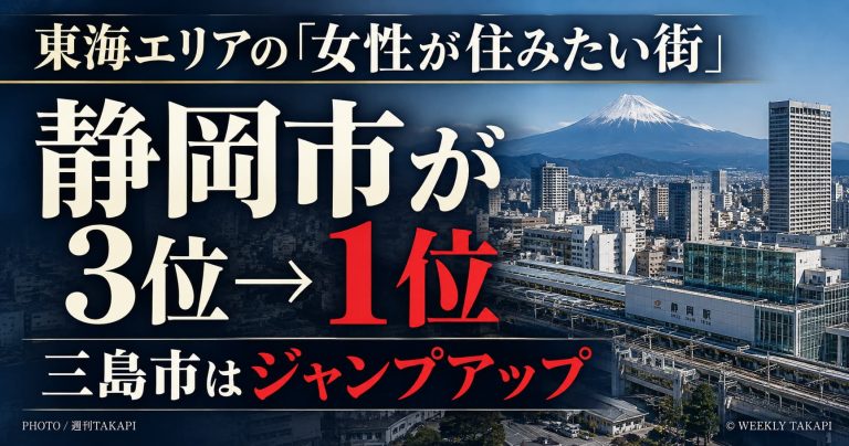 東海エリアの女性が住みたい街ランキング2024で静岡駅が前年3位から1位に上昇、三島駅は27位から13位に急上昇