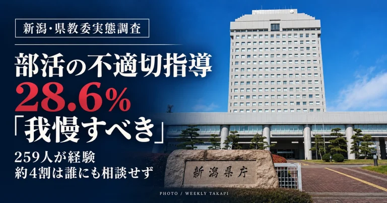 新潟県庁の庁舎と石碑を背景に、部活動の不適切指導を28.6％の高校生が「我慢すべき」と回答した県教委調査を伝える報道画像