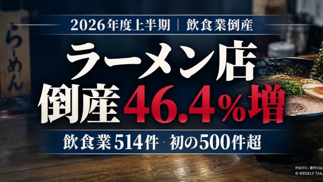 2026年度上半期のラーメン店倒産が46.4％増加、飲食業全体の倒産は514件で過去最多