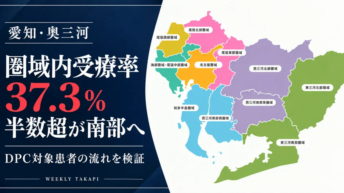 愛知県の医療圏区分図。東三河北部のDPC対象患者の圏域内受療率は37.3%、東三河南部での受療率は52.6%