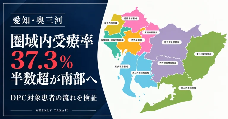愛知県の医療圏区分図。東三河北部のDPC対象患者の圏域内受療率は37.3％、東三河南部での受療率は52.6％