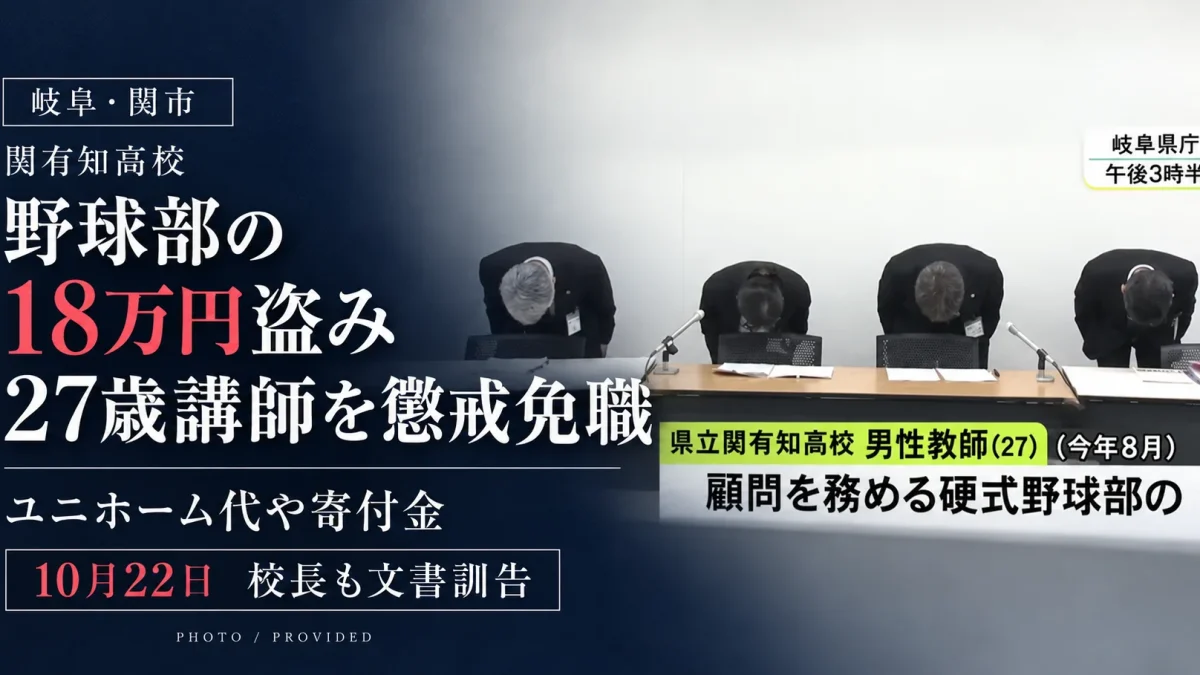岐阜県立関有知高校の野球部でユニホーム代や寄付金など18万円を盗んだ27歳講師が懲戒免職となった事件を伝える報道アイキャッチ