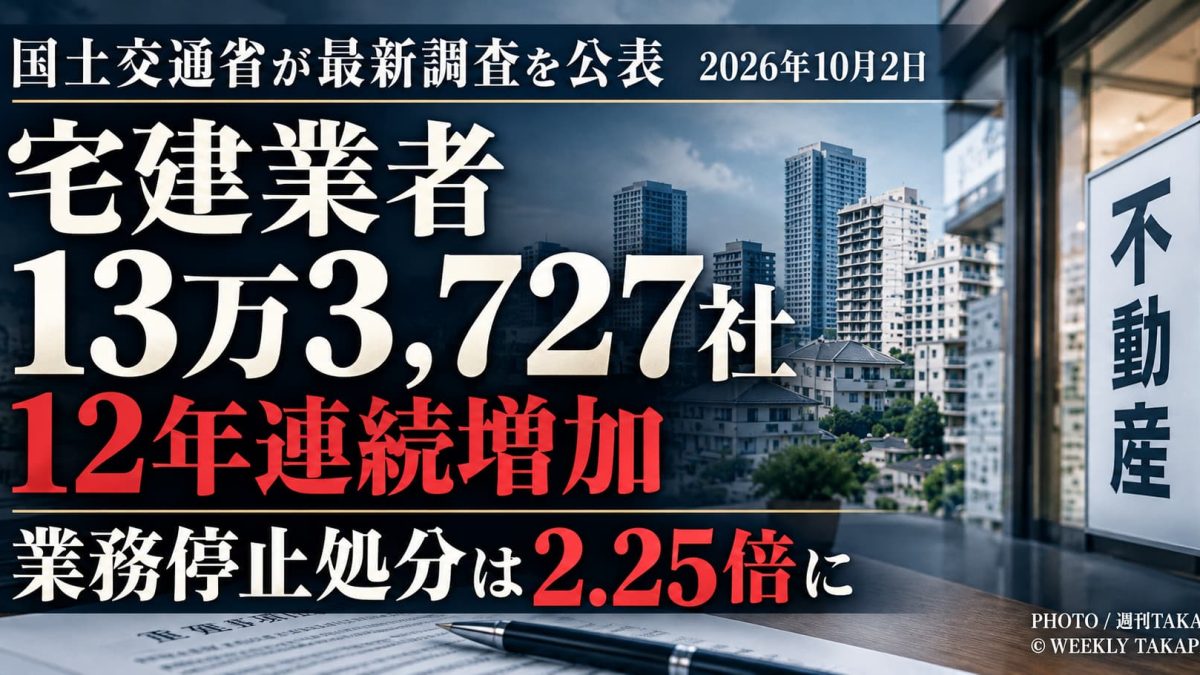 「宅地建物取引業者13万3,727社、業務停止処分36件を伝える週刊TAKAPI記事」／キャプション「宅建業者は12年連続増加。一方で業務停止処分、行政指導も増加した」／