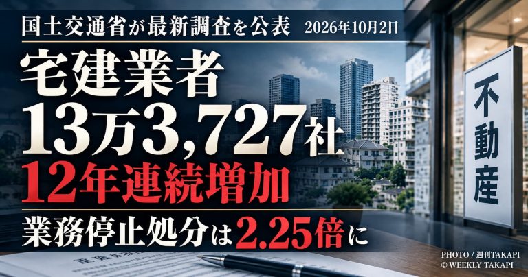 「宅地建物取引業者13万3,727社、業務停止処分36件を伝える週刊TAKAPI記事」／キャプション「宅建業者は12年連続増加。一方で業務停止処分、行政指導も増加した」／