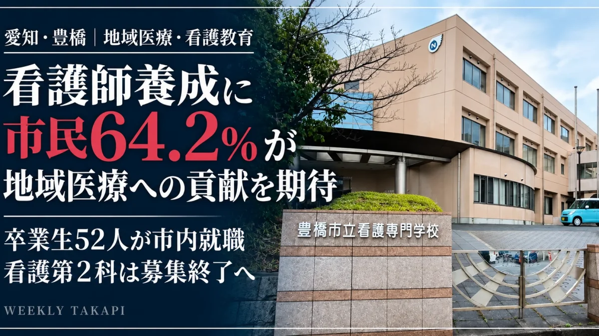 豊橋市立看護専門学校の校舎外観。市民意識調査で64.2％が地域医療への貢献を期待し、卒業生52人が市内就職したことを伝える報道画像